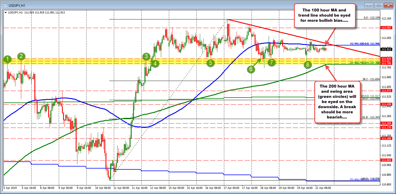 16 pip total range today....