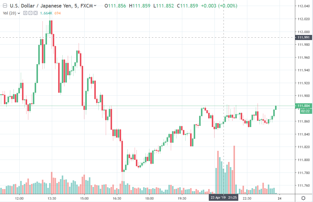 Japanese Data March Services Ppi Comes In As Expected At 1 1 Y Y - 