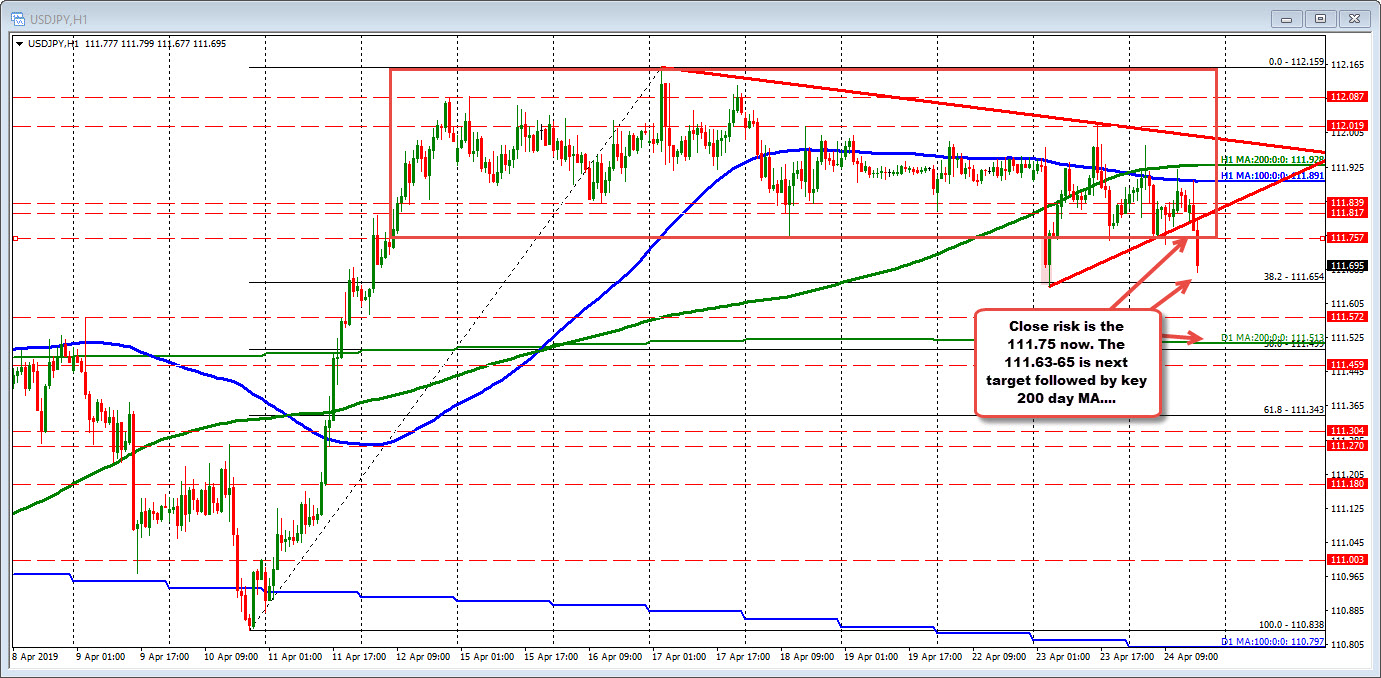 AUDUSD falls to lowest level since July 11th