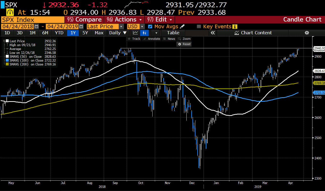 S&P index falls just short of its all-time intraday high