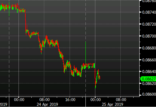 Forex Intervention Remarks From South Korea As The Krw Drops - 