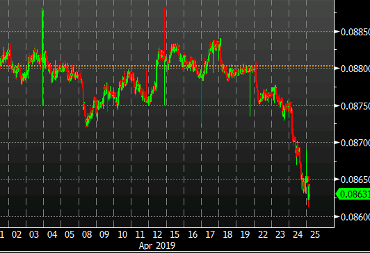 Forex usd krw