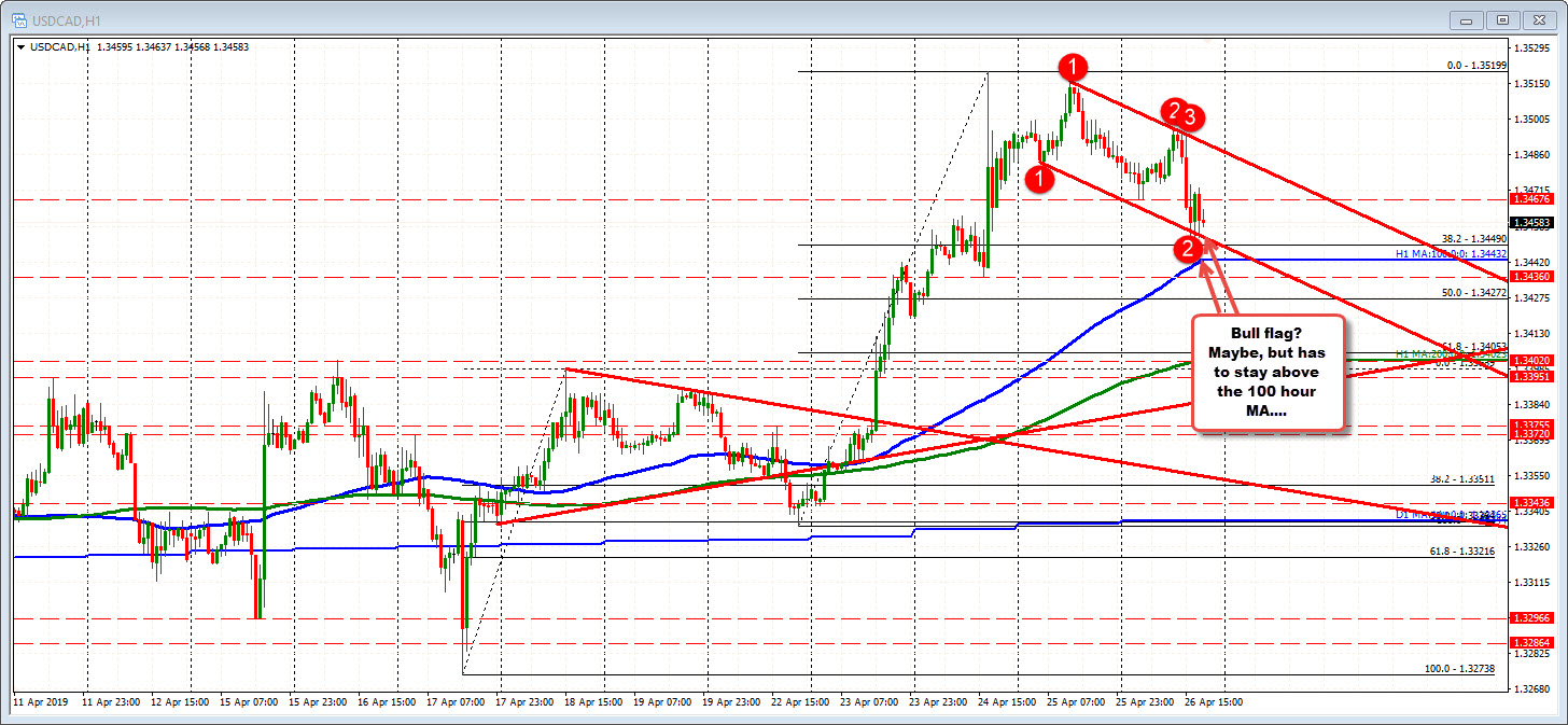 Forex bull flag