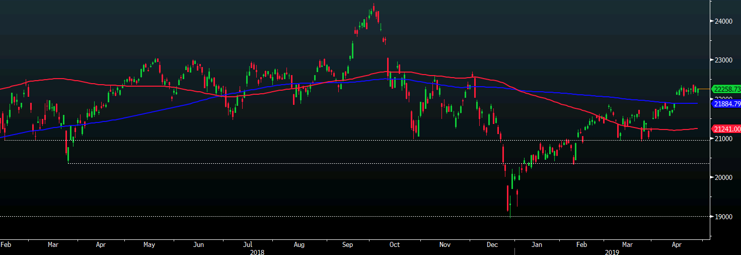 Nikkei 26-04