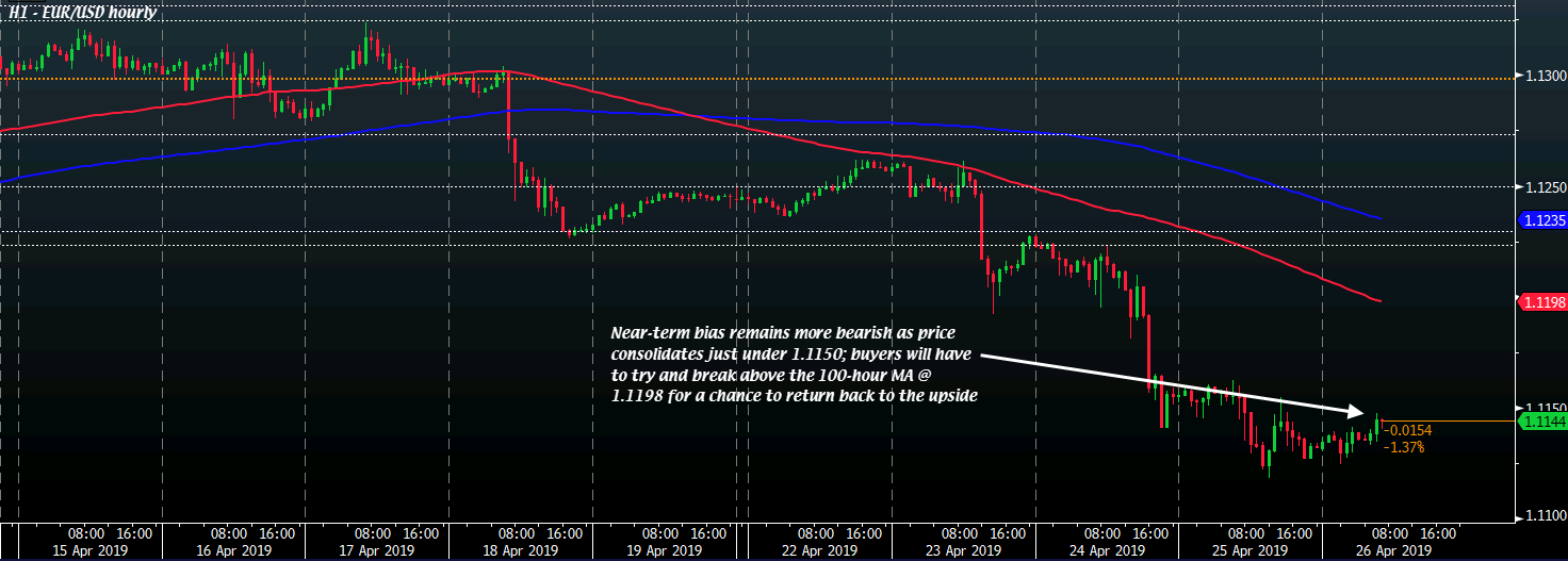 EUR/USD H1 26-04