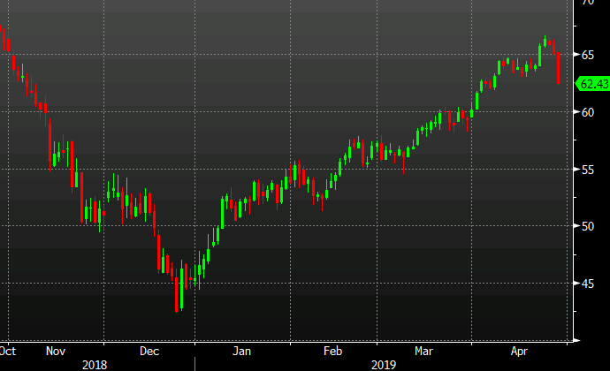 Oil bulls hit the brakes