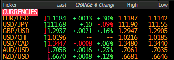 Forex news for North American trading on April 29, 2019: