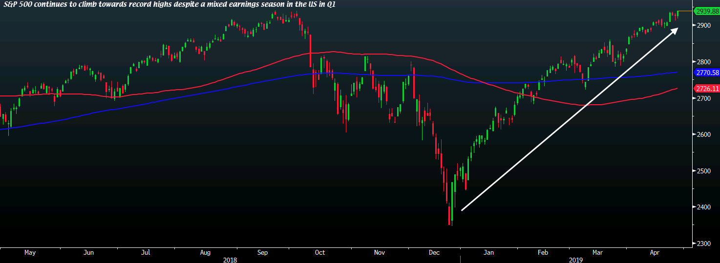 SPX 29-04