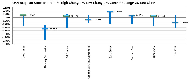 Forexlive Americas Fx News Wrap Usd Falls At Month End And Ahead Of - 