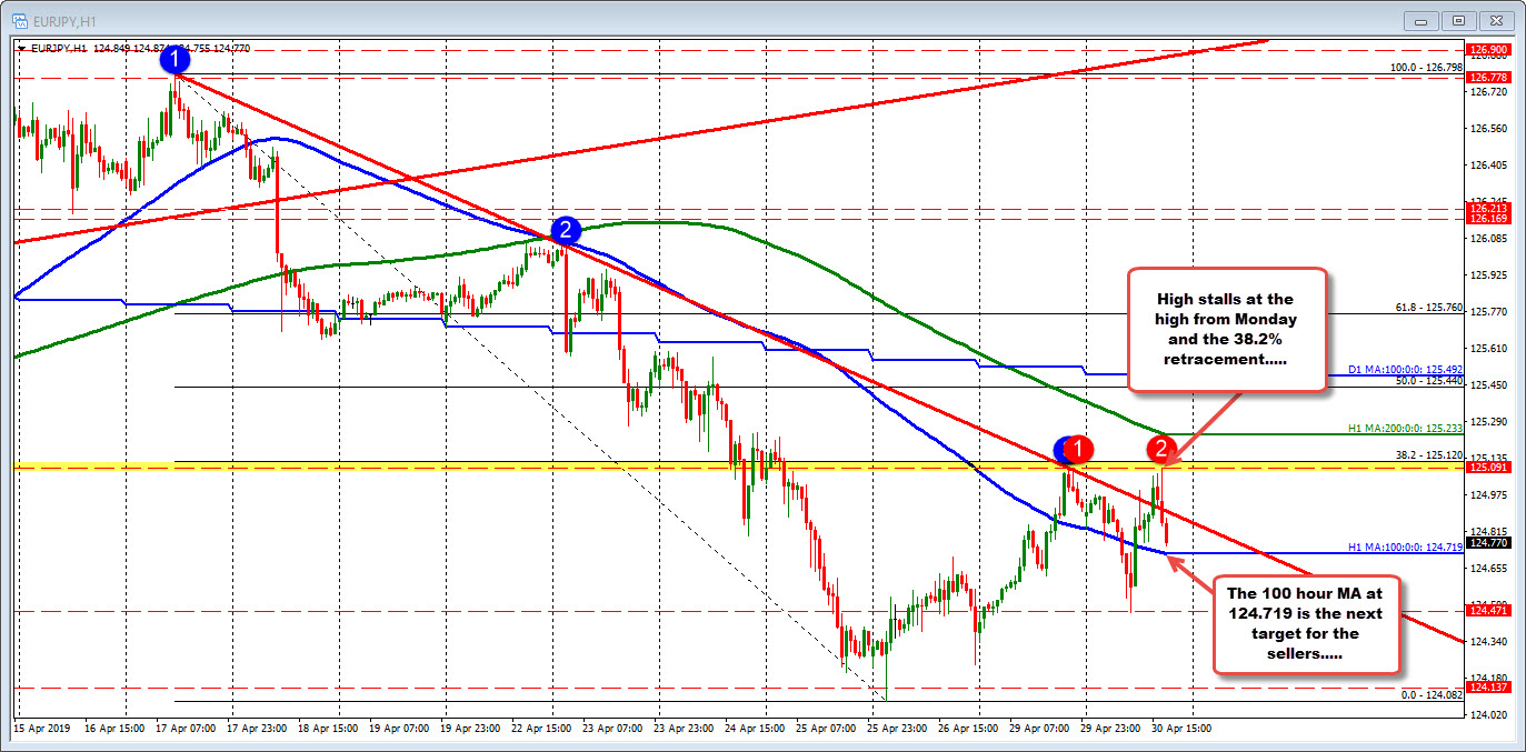 Looks back toward 100 hour MA.