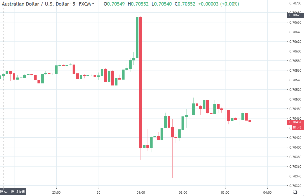 Forexlive Asia Fx News Wrap China Pmis Miss Aud Falls - 