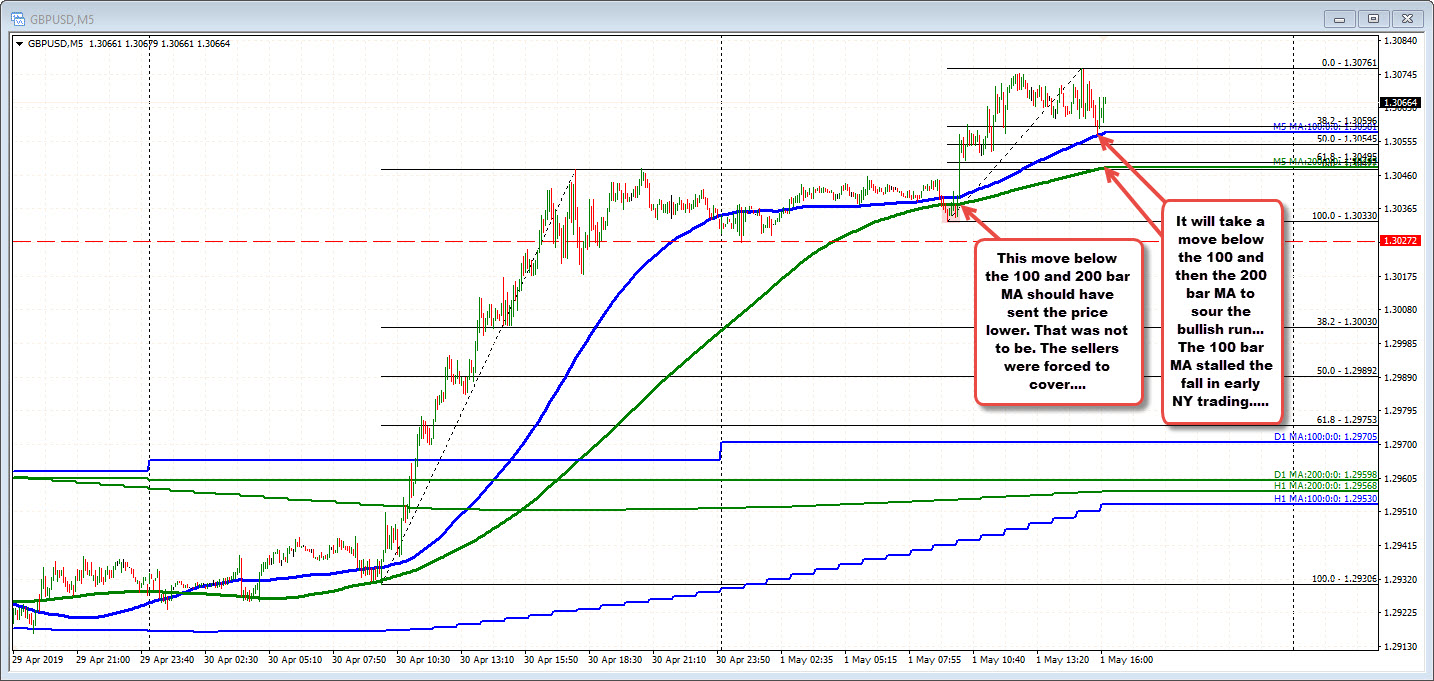 Range is smaller but buyers are still in full control