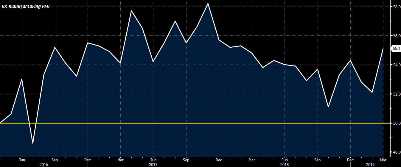 UK manufacturing PMI