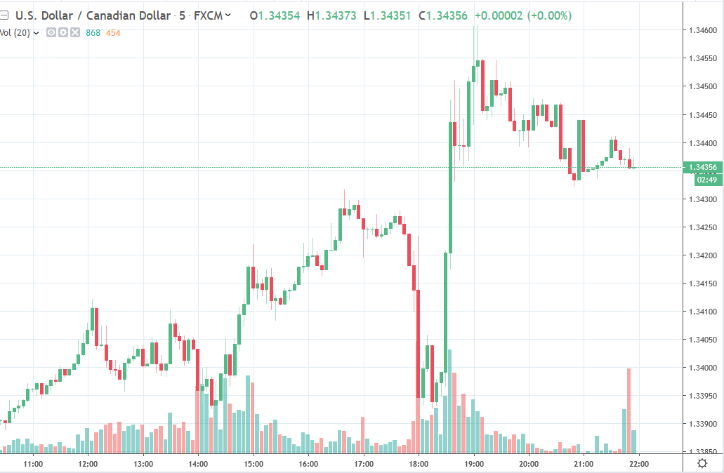 usd/cad poloz boc 2 May 2019 