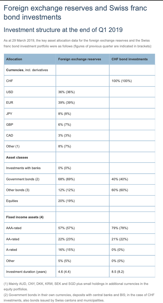 CHF, SNB intervention