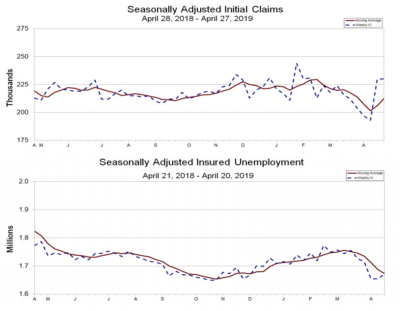 US initial jobless claims