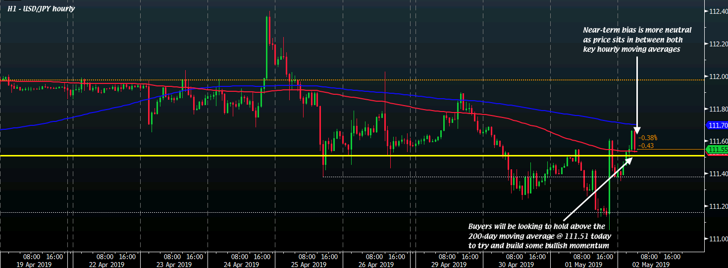 USD/JPY H1 02-05