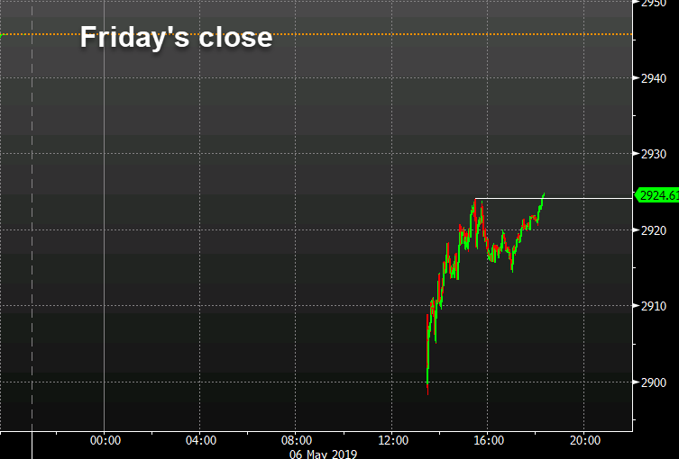 S&P 500 down 21 points