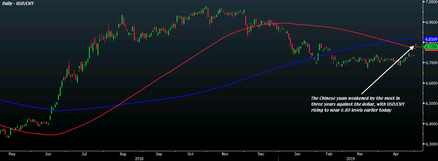 USD/CNY D1 06-05