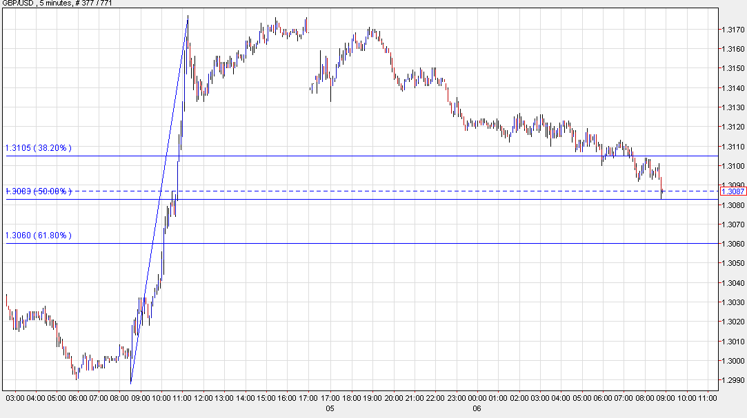 Cable below 1.3100