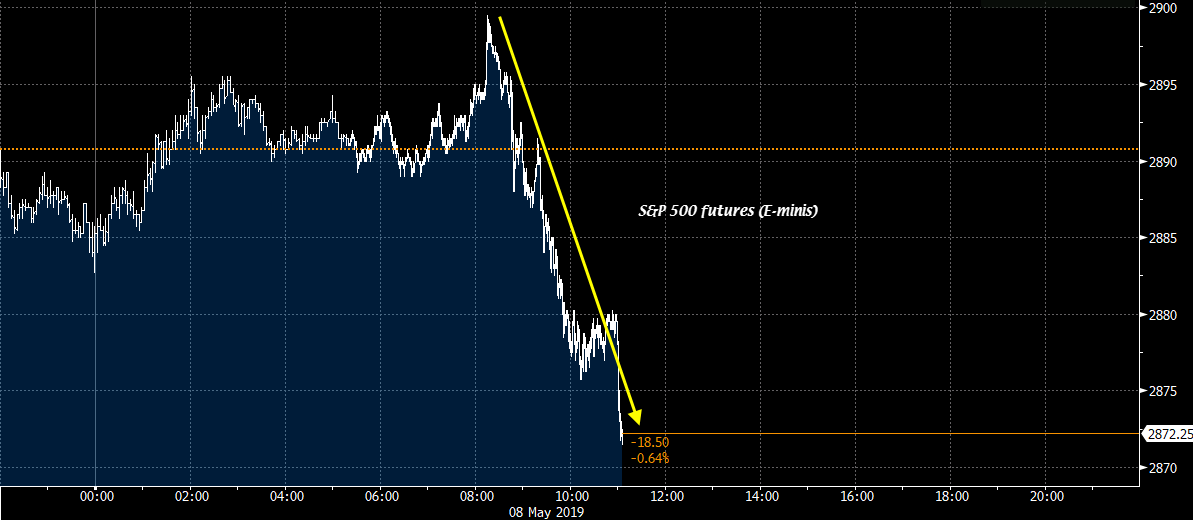 Dailyfx