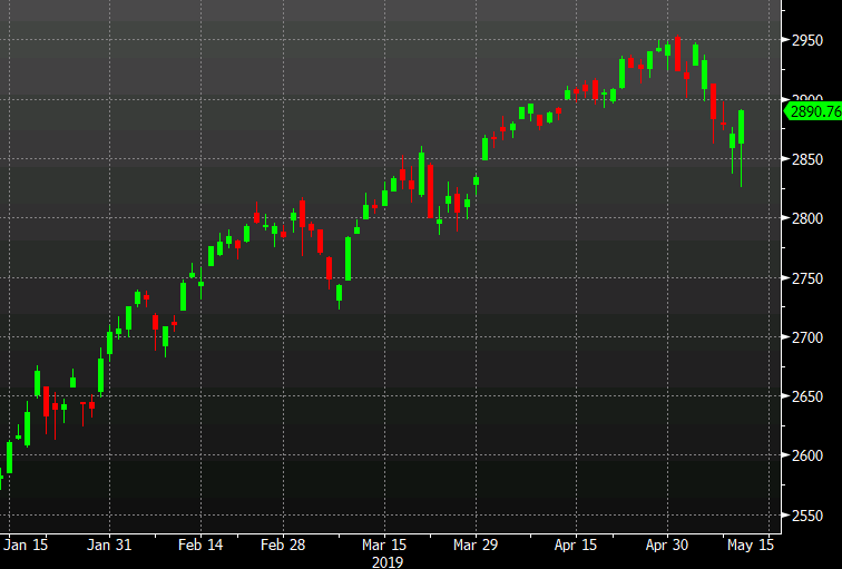 Stocks and yen crosses climb