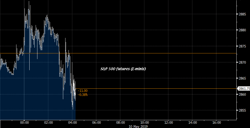 Risk Mood Softens As Us Tariffs Increase Takes Effect - 