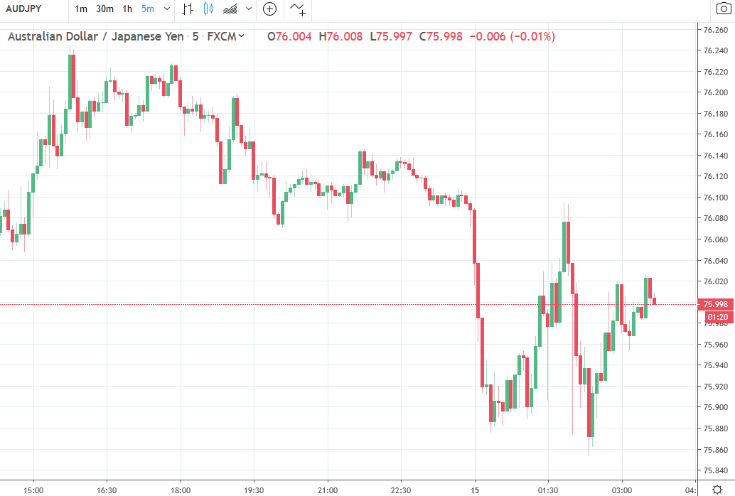 Forex news for Asia trading Wednesday, May 15 2019