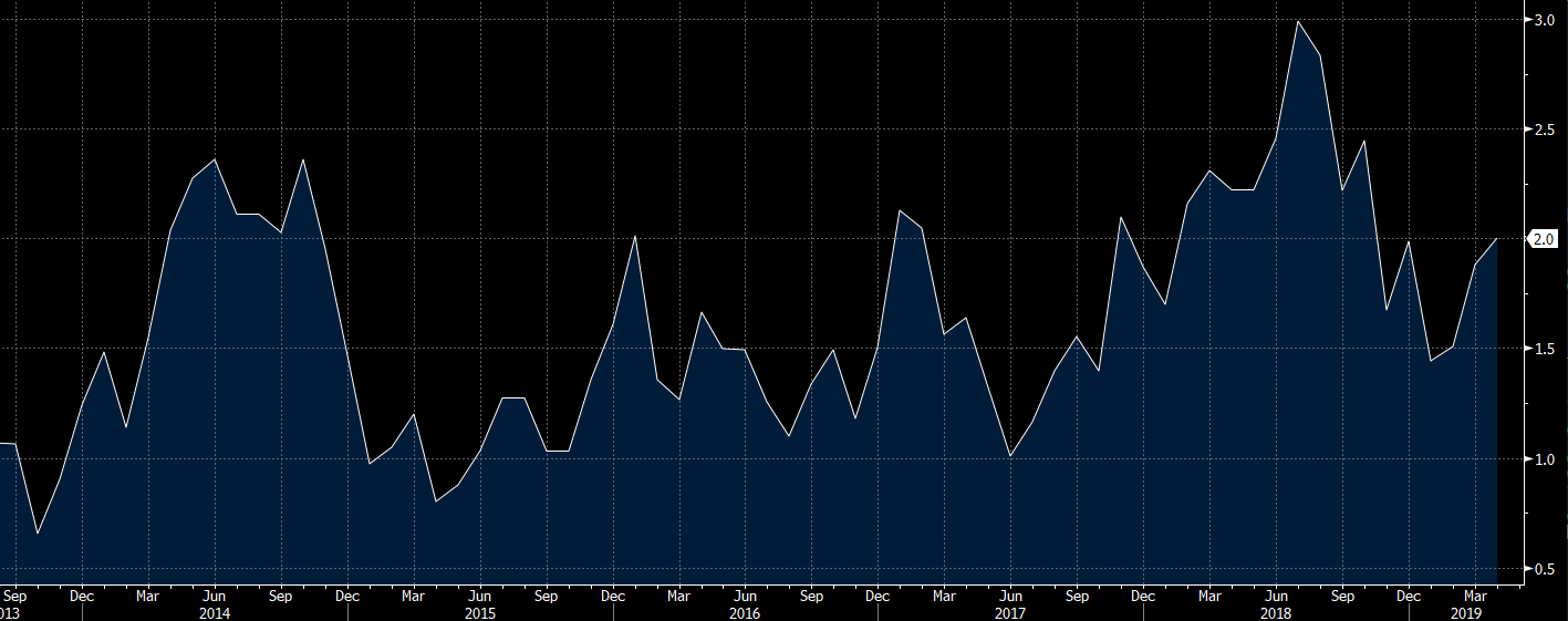 Canadian CPI report highlights: