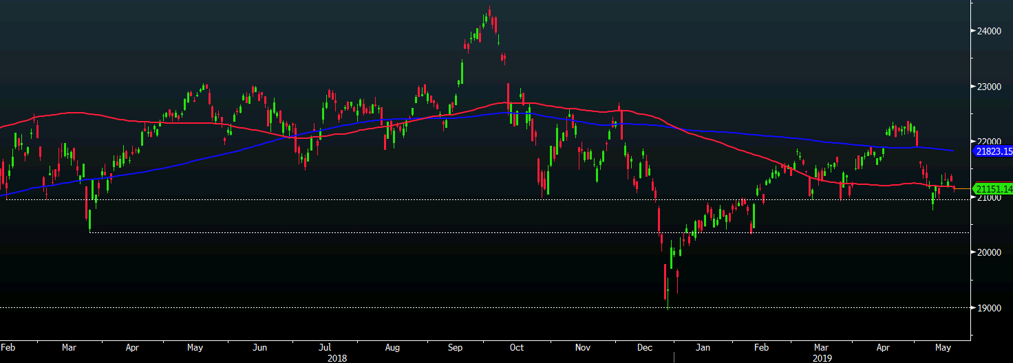 Nikkei 23-05