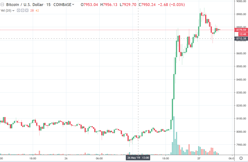 Forexlive Asia Fx News Wrap Quiet Ahead Of Uk Us Holidays Btc - 