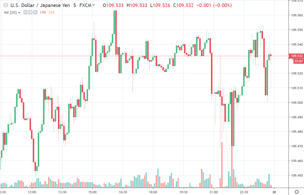 Japan Ppi Services For April 0 9 Y Y Expected 1 1 - 