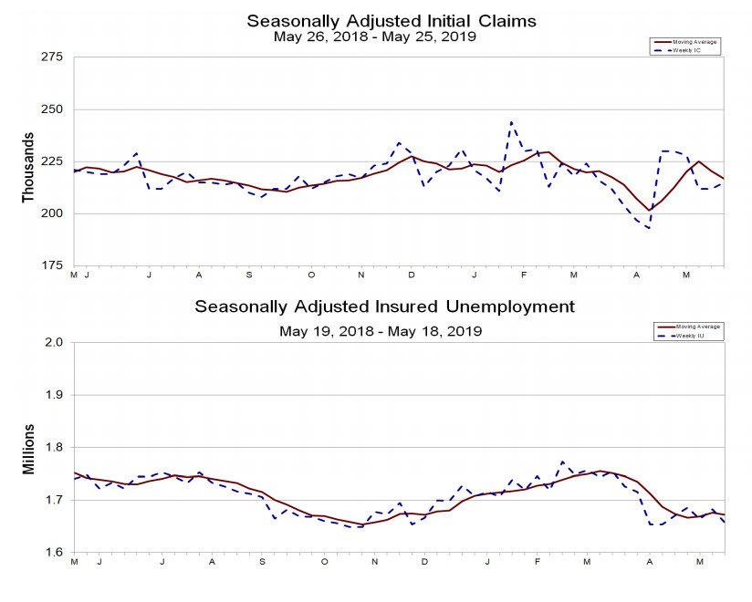 US initial jobless claims