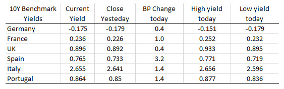 Italy's FTSE MIB the exception