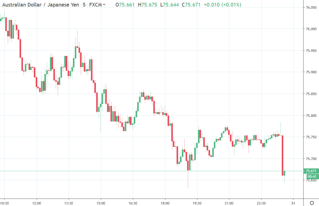 yen cross mexico trump tariff