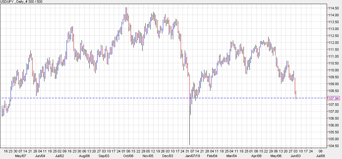 USDJPY