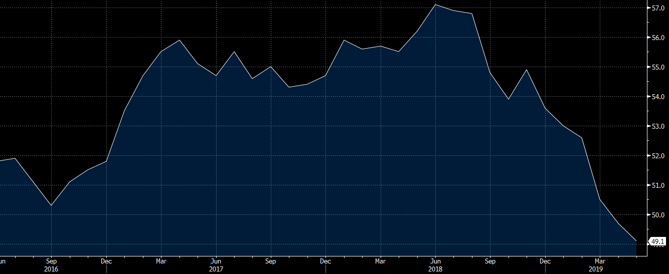 Markit Canadian PMI