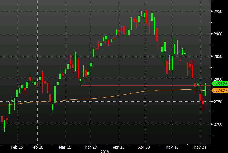 SPX