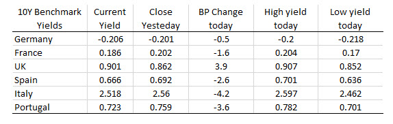 US stocks or near session highs.