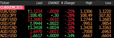 Forex news for New York trading on June 5, 2019: