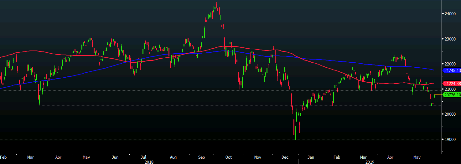 Nikkei 05-06