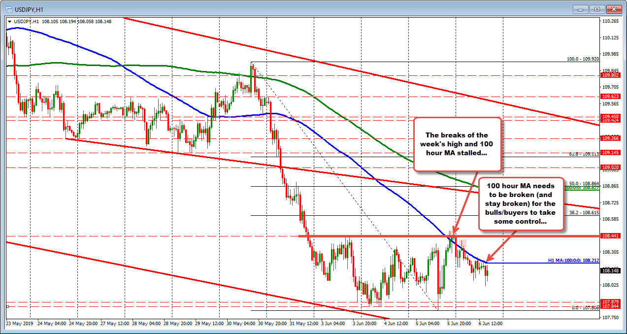 Narrow range of 66 pips this week