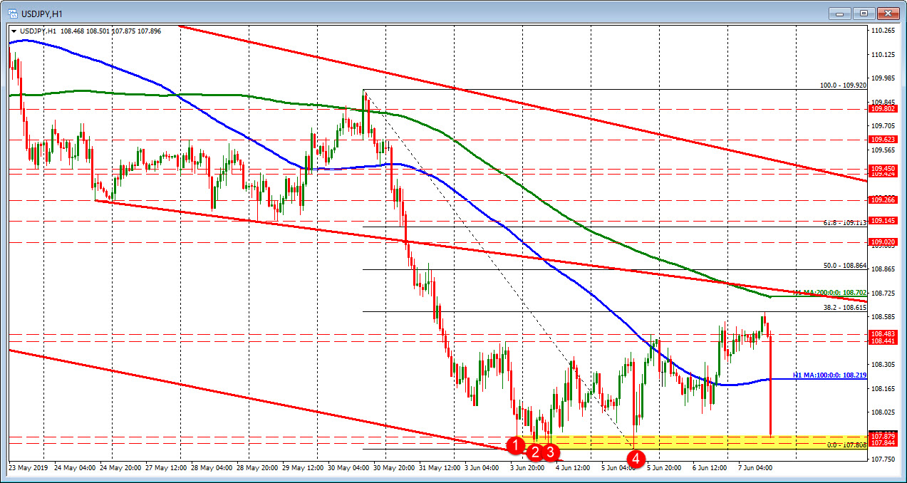 USDJPY 