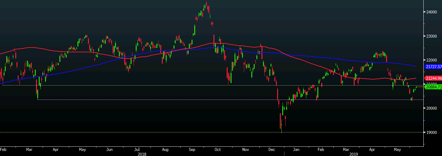 Nikkei 07-06