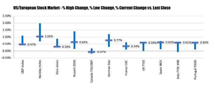 Forex news for NY trading on June 10, 2019