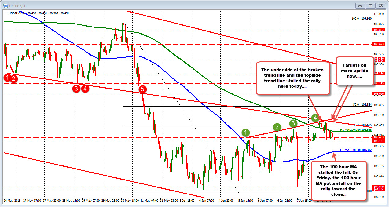 USDJPY