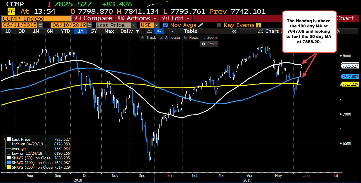 Nasdaq