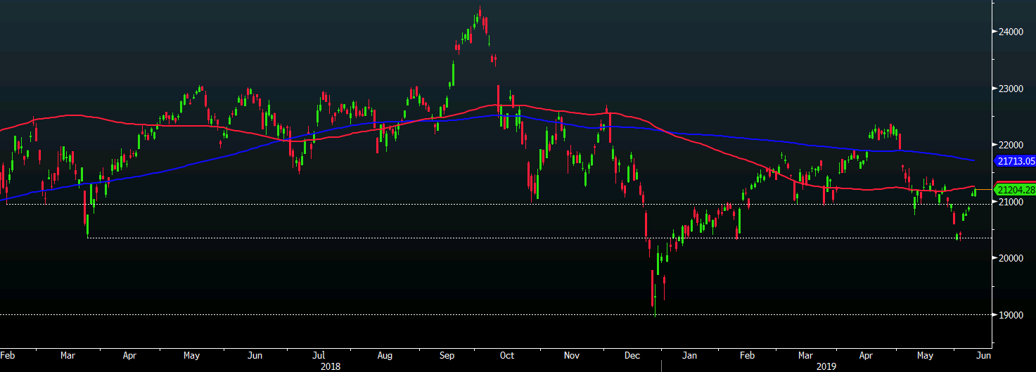 Nikkei 11-06