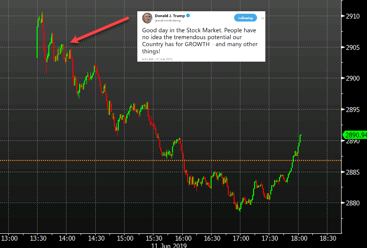 Trump tweet chart