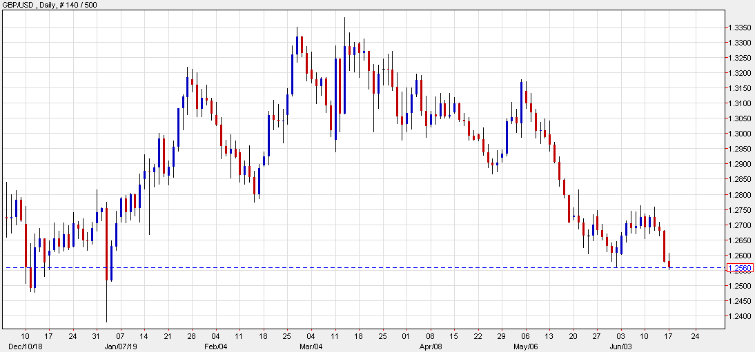 Quick move in the pound